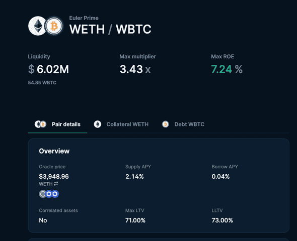 weth_wbtc