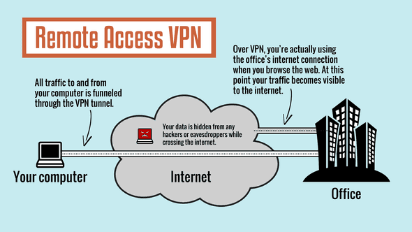 Remote access VPN