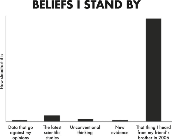 Beliefs I stand by