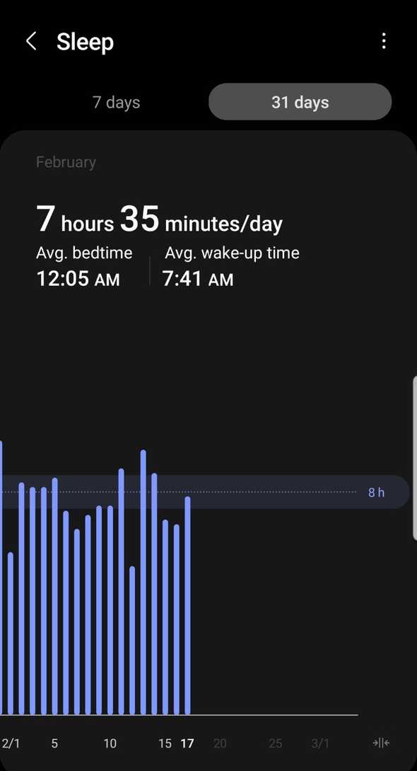 February sleeping record