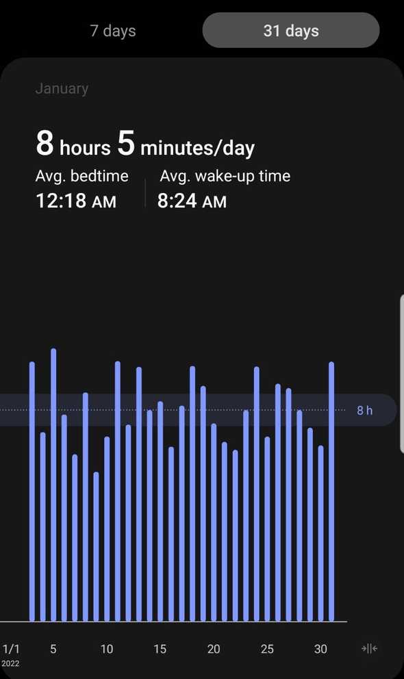 January sleeping record